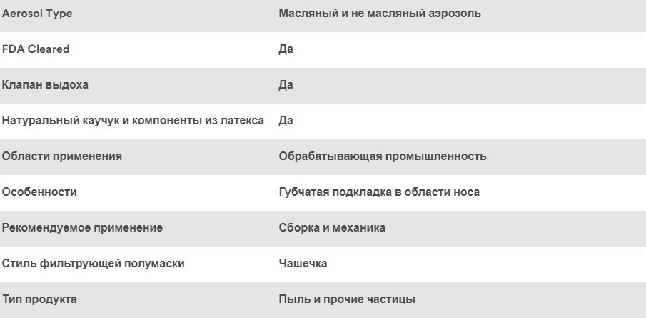 Каталог Респиратор 3M 8101 FFP1 от интернет-магазина «7 Сувениров»
