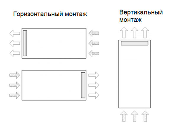 Каталог Система плазменного обеззараживания воздуха Ятаган Пласт С 300 м3 от интернет-магазина «7 Сувениров»