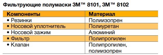 Каталог Респиратор 3M 8102 FFP2 от интернет-магазина «7 Сувениров»