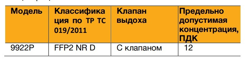 Каталог Респиратор 3М 9922P от интернет-магазина «7 Сувениров»
