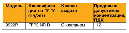 Каталог Респиратор 3М 9922P от интернет-магазина «7 Сувениров»